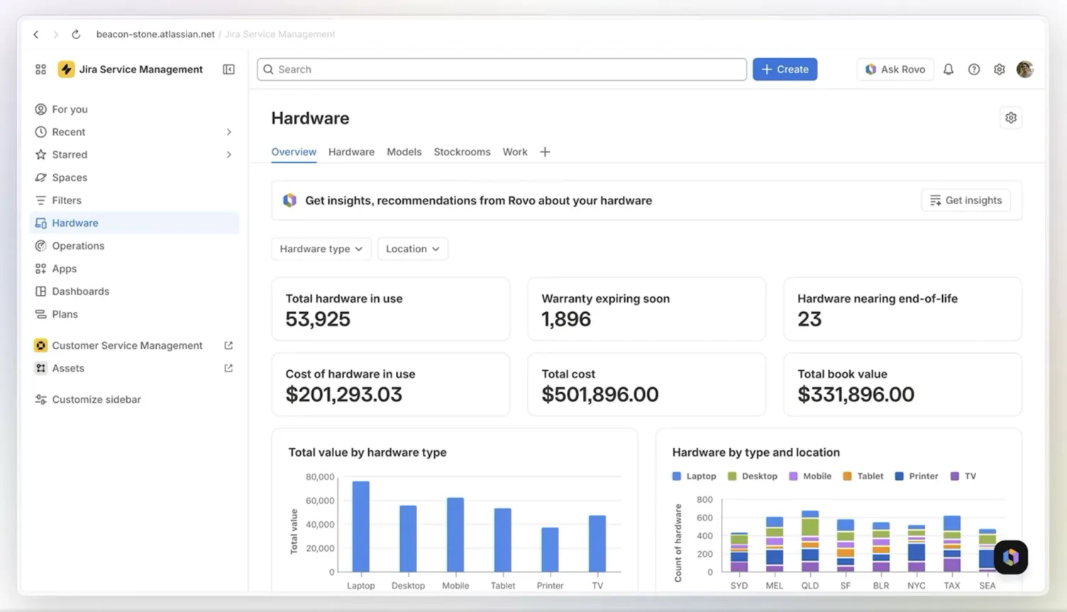 The hardware overview in Jira Service Management: metrics such as total hardware in use and total cost, below two bar charts by type and location